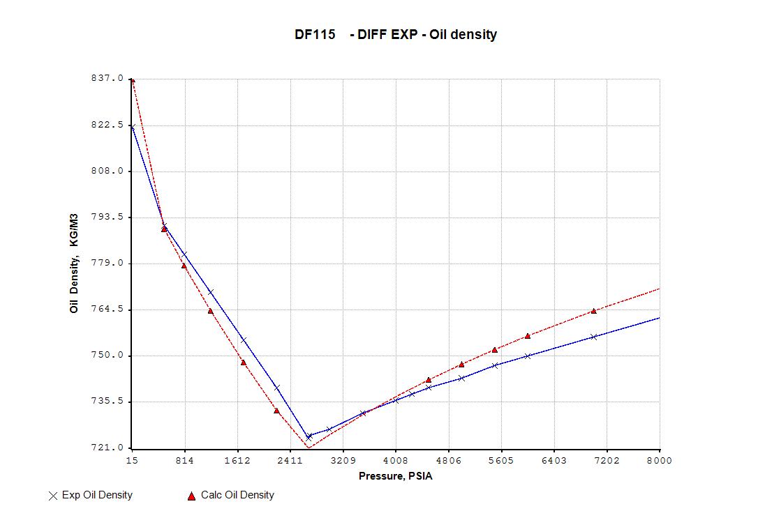 PVT OPTIMIZATION and PROPERTY TABLES for OLGA